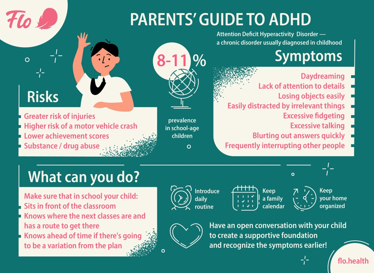 ADHD Symptoms, Risks, and What You Can Do as a Parent in One Picture